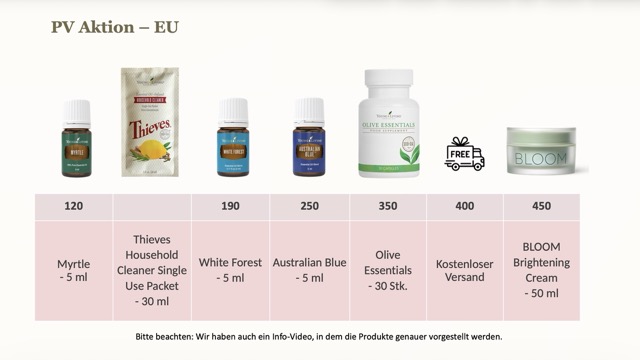 Screenshot PV und Promo August 2025